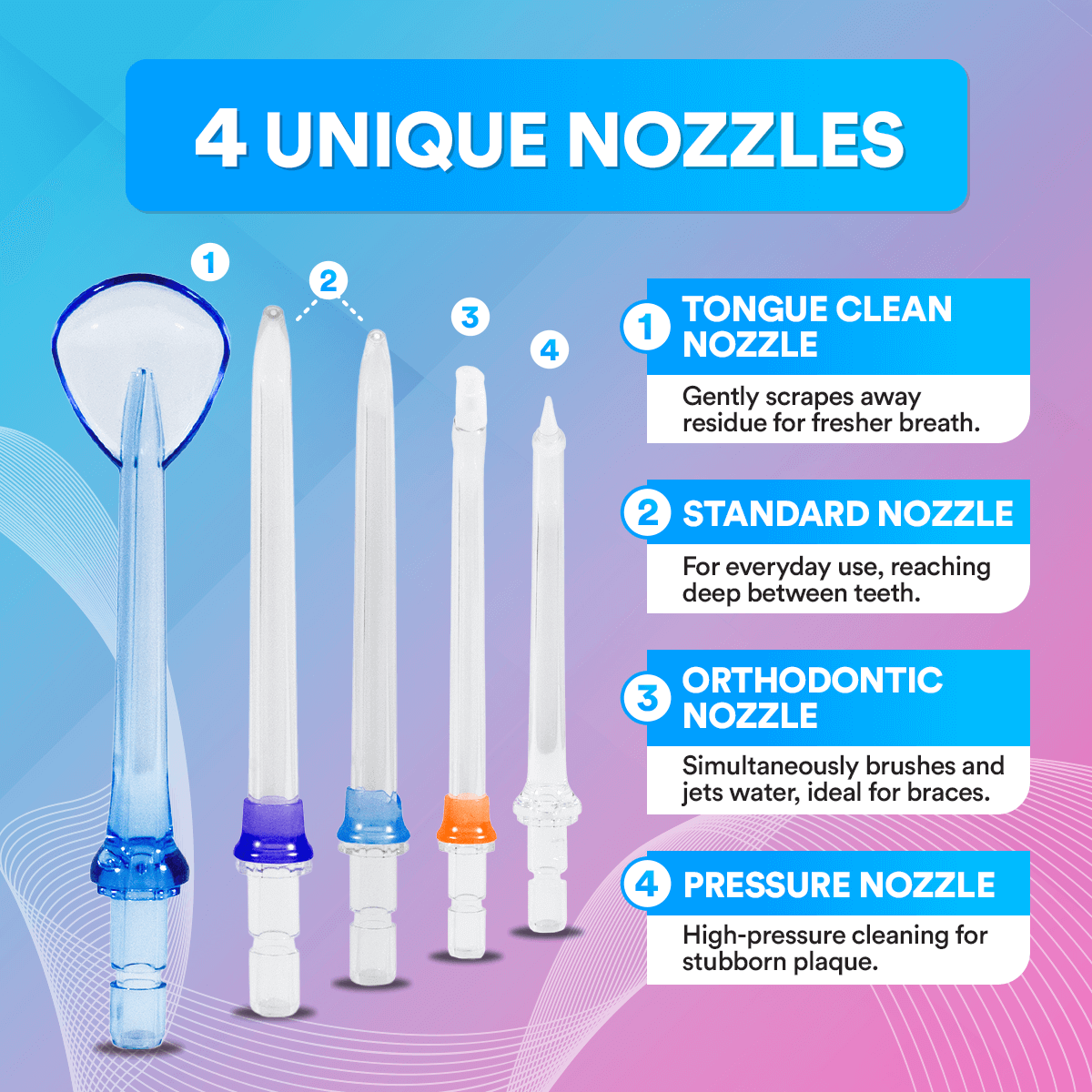 Efficient Water Flosser: Portable Oral Irrigator, Long Battery Life, 3 Pressure Settings, Ideal for Braces & Gum Care DP7