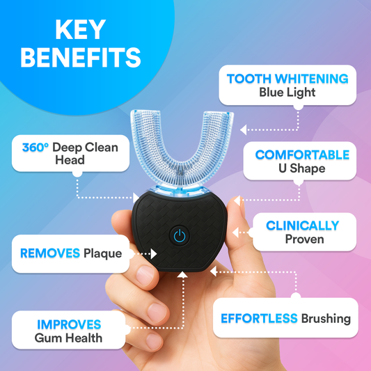 Adults Sonic Electric 360° U-Toothbrush Head