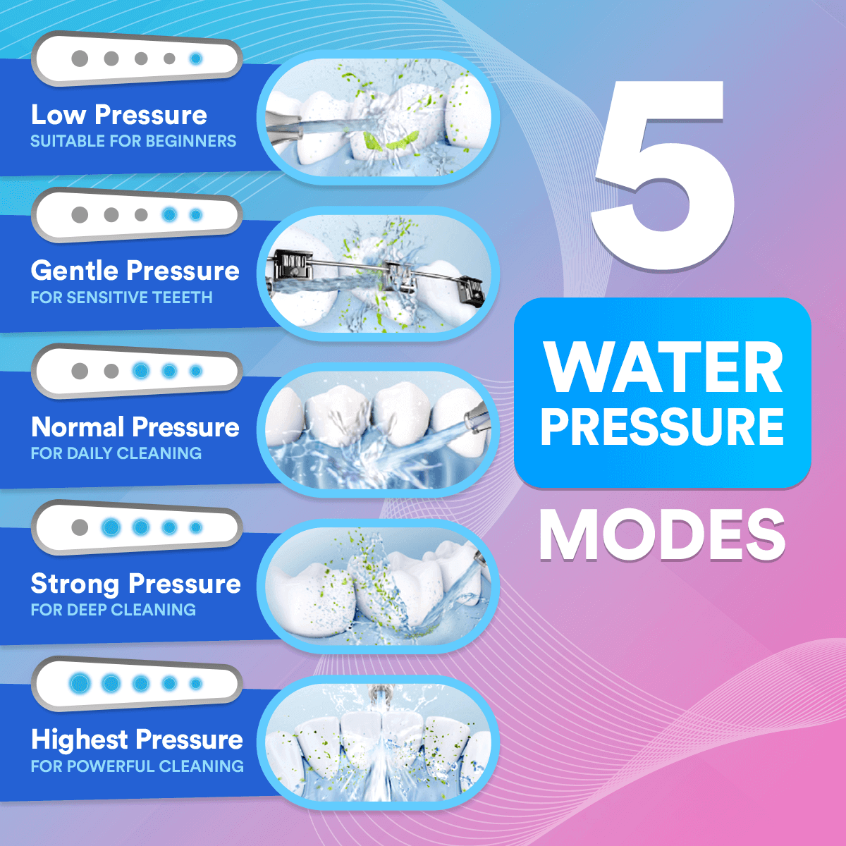 Efficient Water Flosser: Portable Oral Irrigator, Long Battery Life, 3 Pressure Settings, Ideal for Braces & Gum Care DP7
