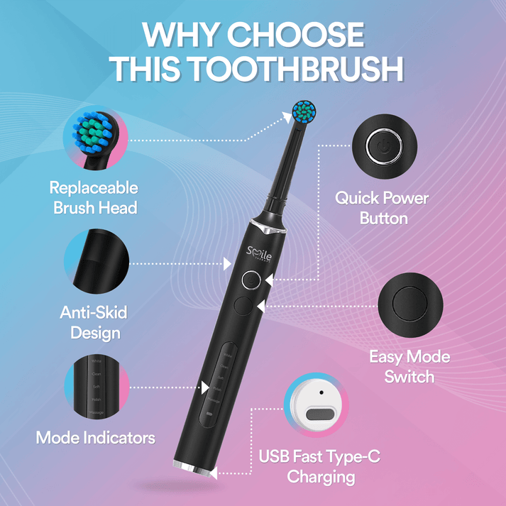 Oscillating 5-In-1 Electric Toothbrush Replacement HEADS.