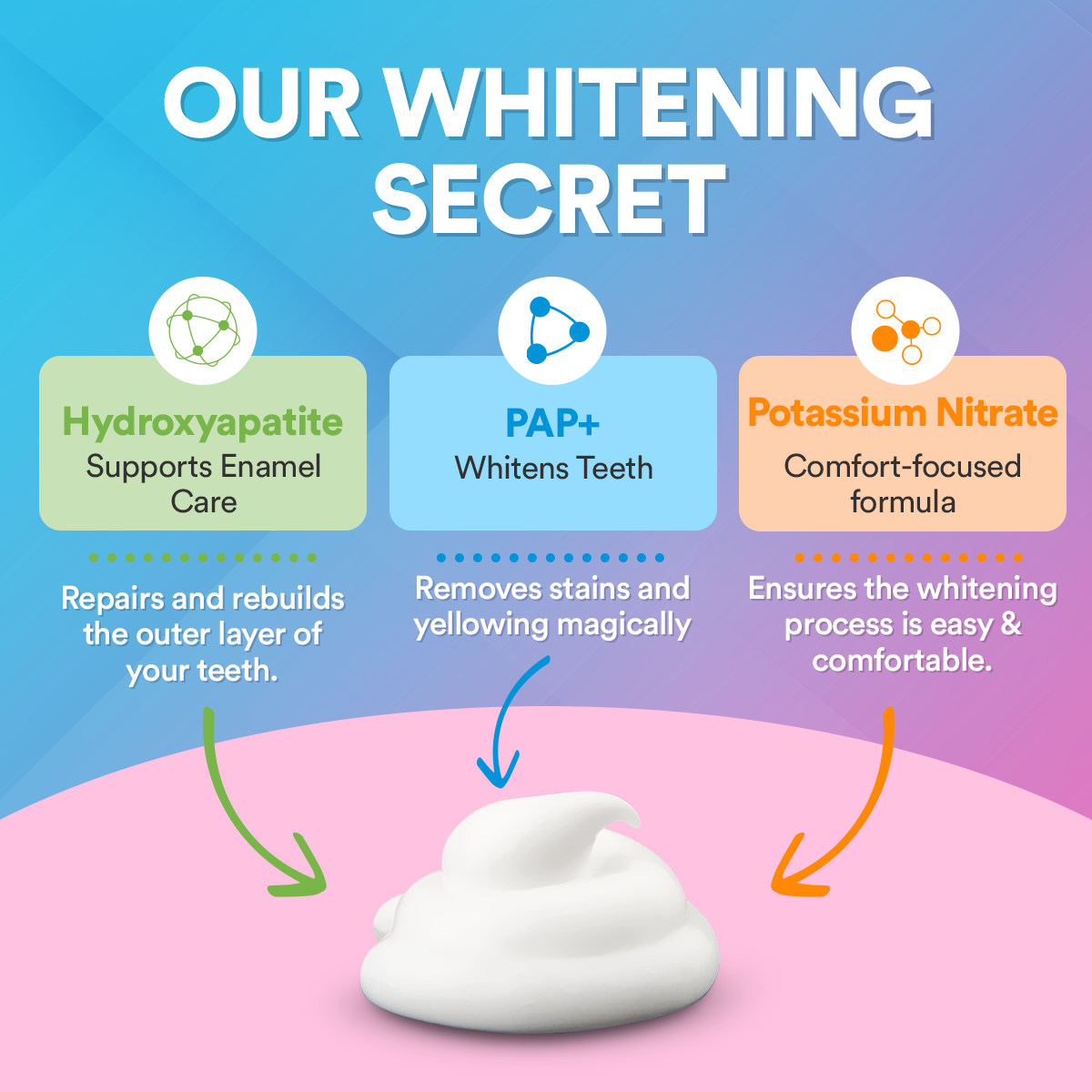 Advanced PAP+ Teeth Whitening Kit DP8