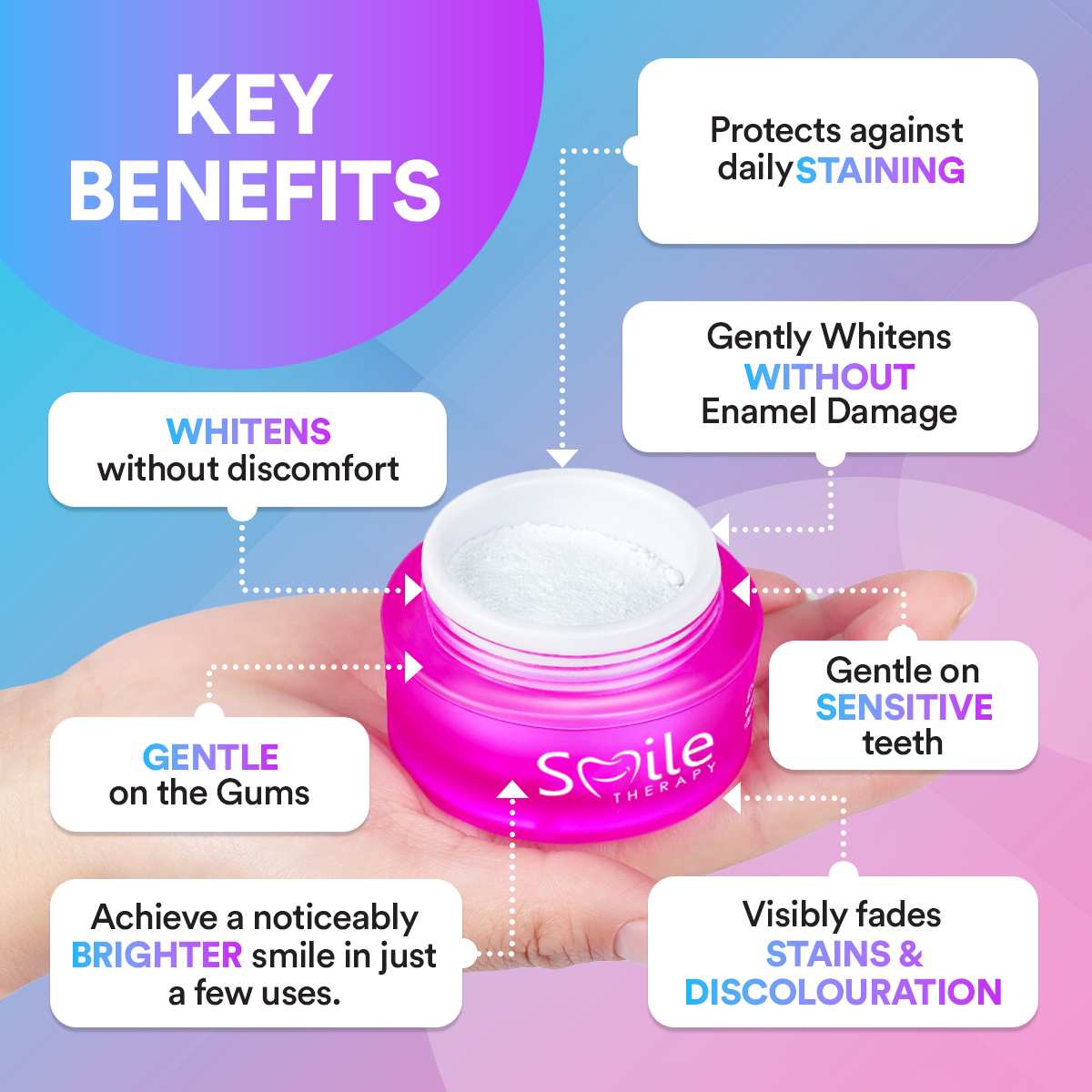 PAP+ Teeth Whitening Powder: Advanced Stain Removal, Peroxide-Free, Safe for Sensitive Teeth, Natural Ingredients DP7