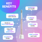 Air Advanced Electric Toothbrush 3-in-1 DP9