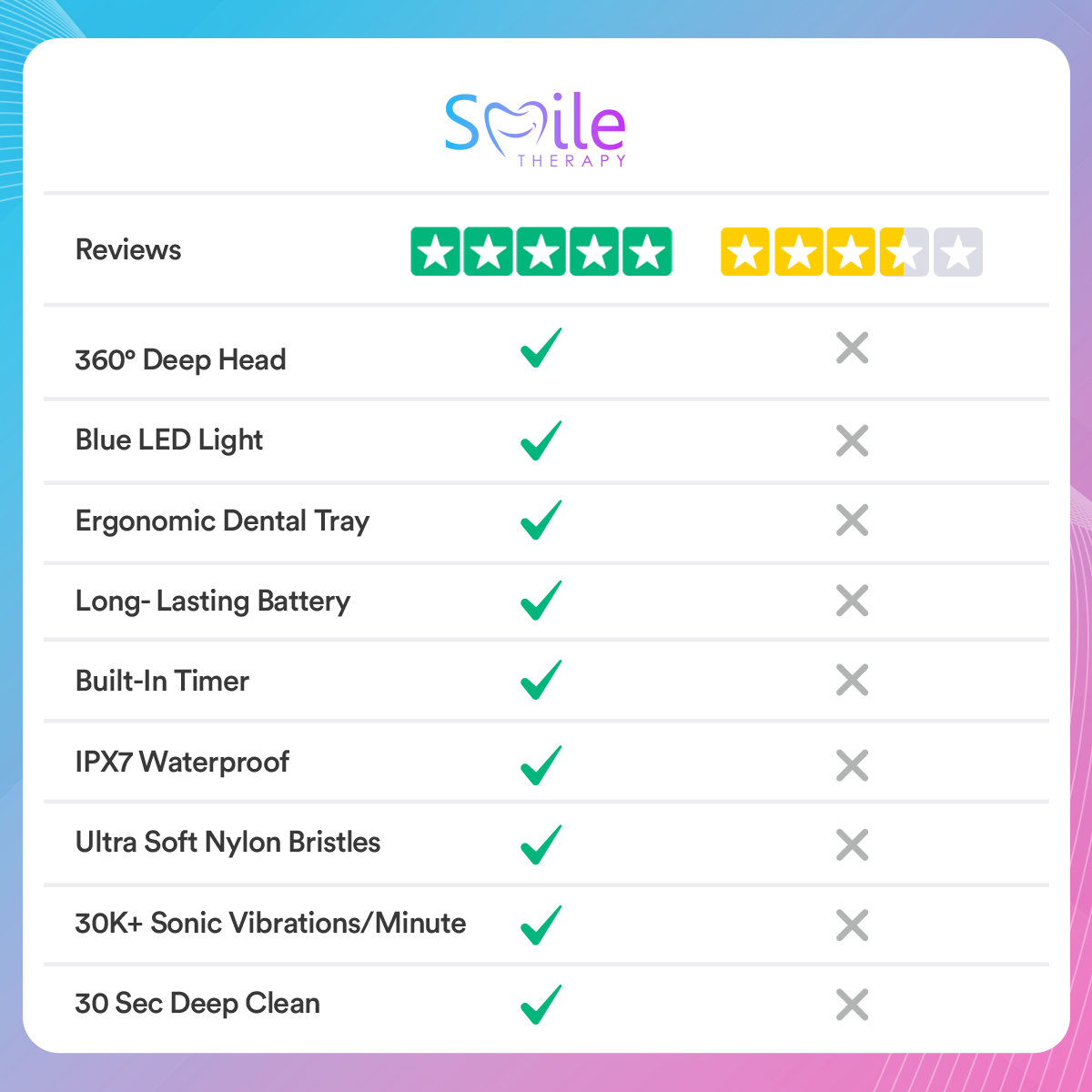 Adults Sonic Electric 360° U-Toothbrush