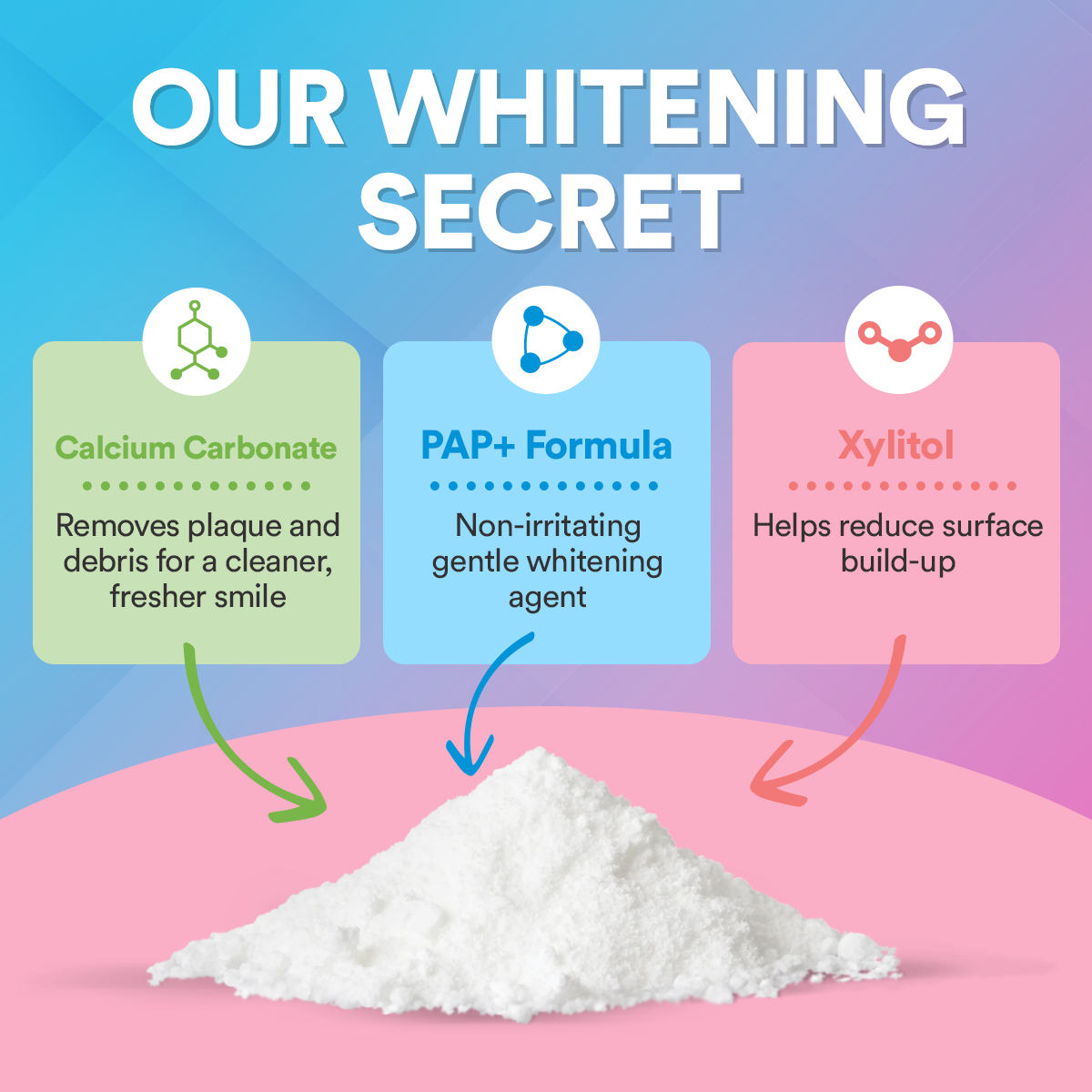 PAP+ Pro Teeth Whitening Powder DP12