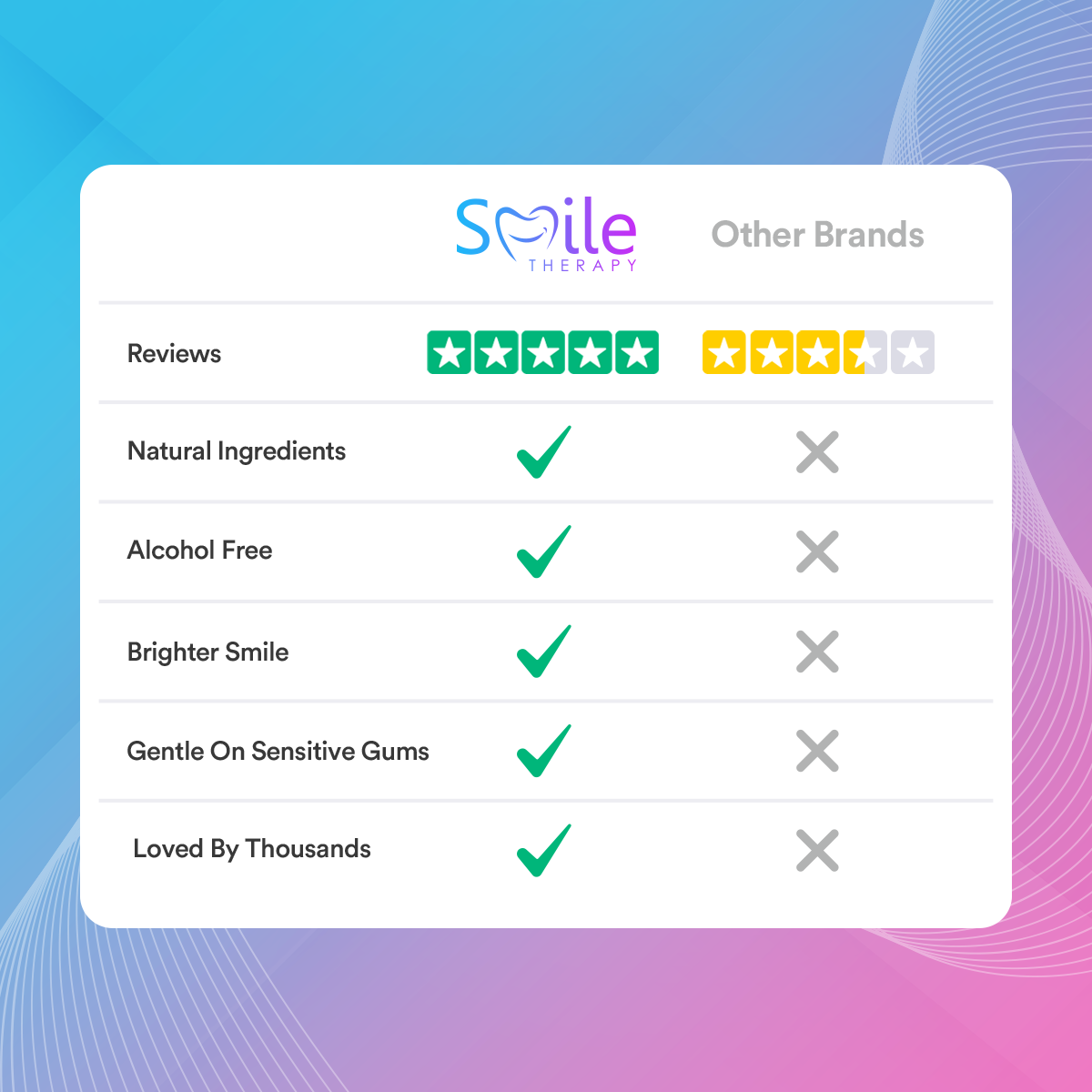 Coconut Oil Pulling Mouthwash Sachets