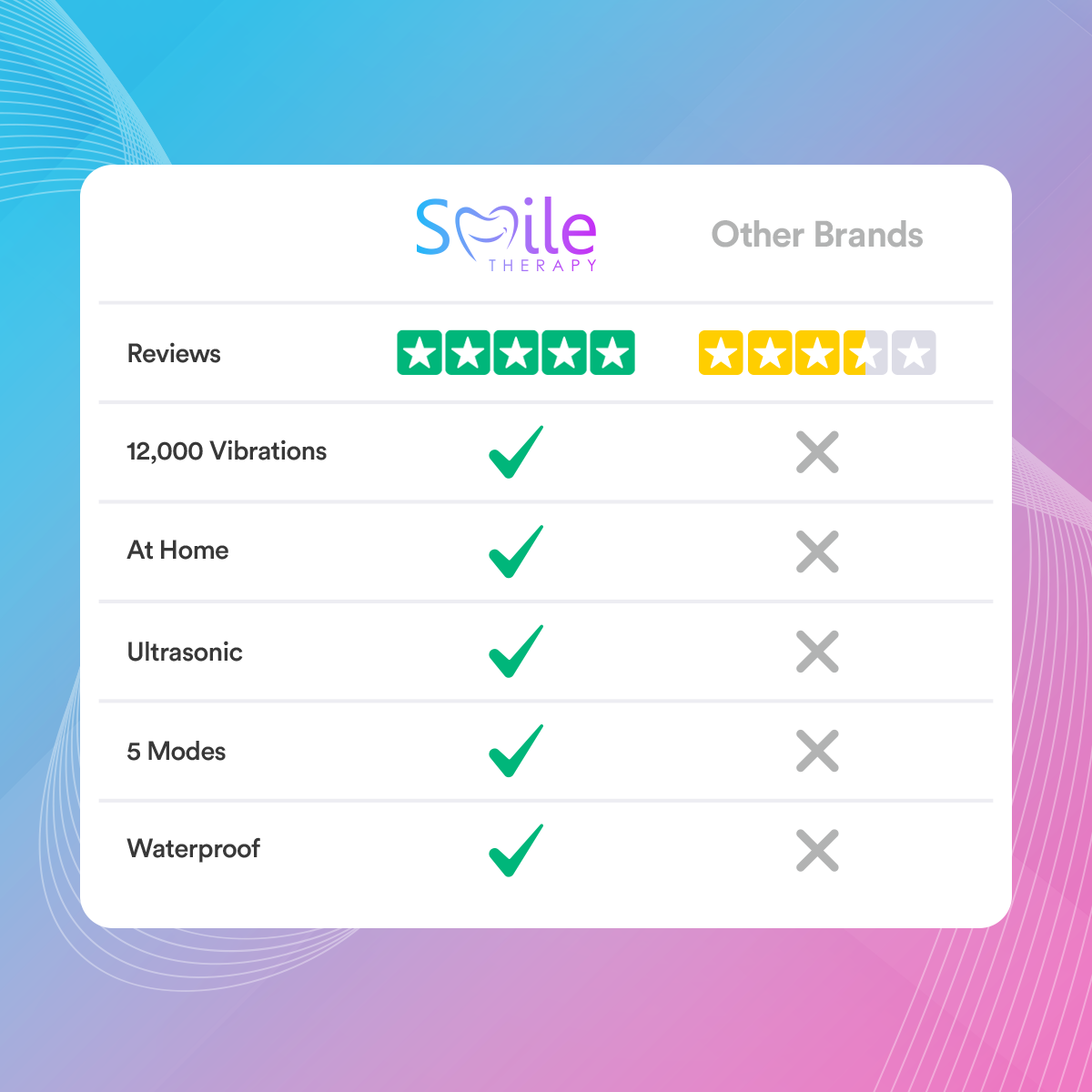 Ultrasonic Tooth Cleaner