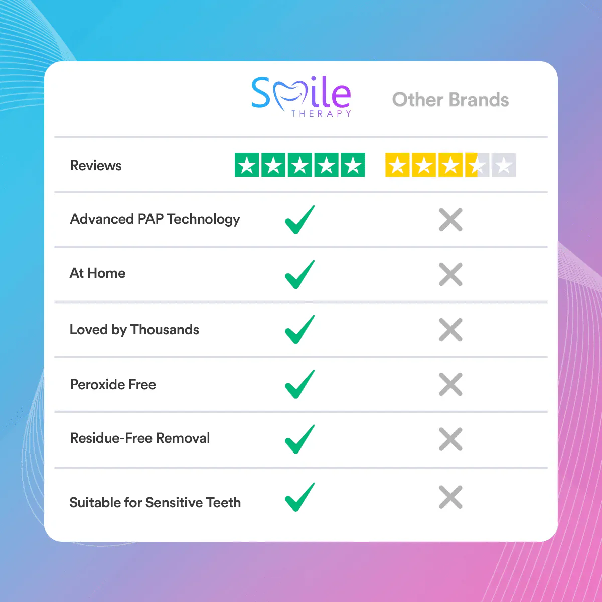 Teeth Cleaning & Whitening Strips (14 Treatments) DP6