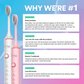 Rechargeable Electric Toothbrush: 18 Cleaning Modes, Gentle Whitening, Extended Battery Life - Ideal for Adults & Kids DP7