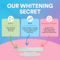 Advanced Teeth Whitening & Cleaning Strips (14 Treatments) DP2D