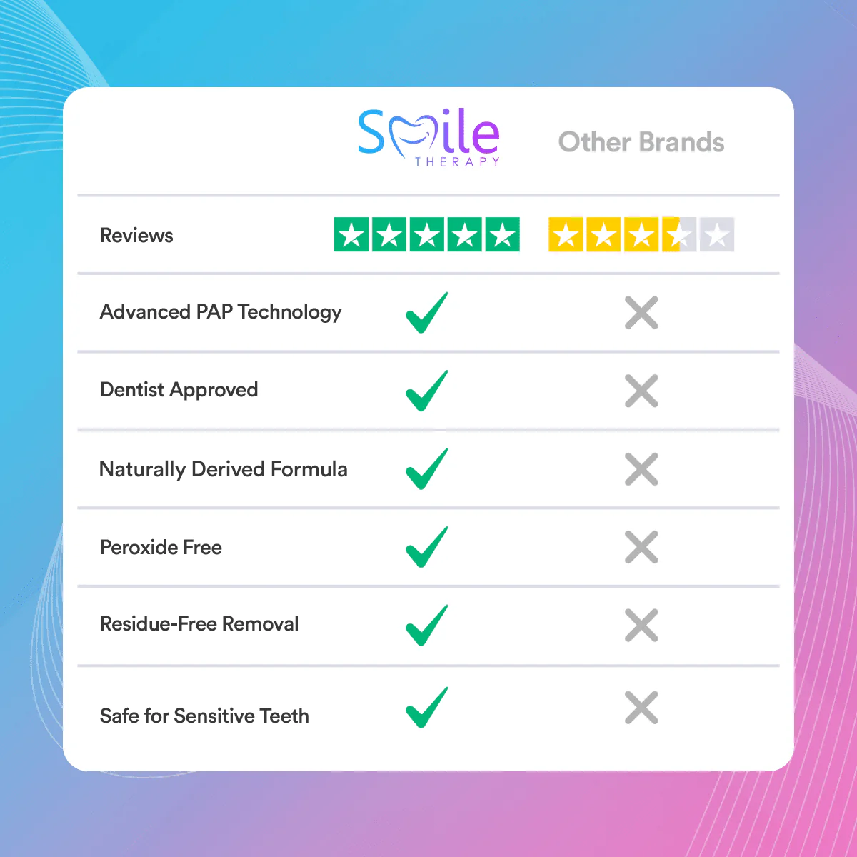 Advanced Teeth Whitening & Cleaning Strips (14 Treatments)