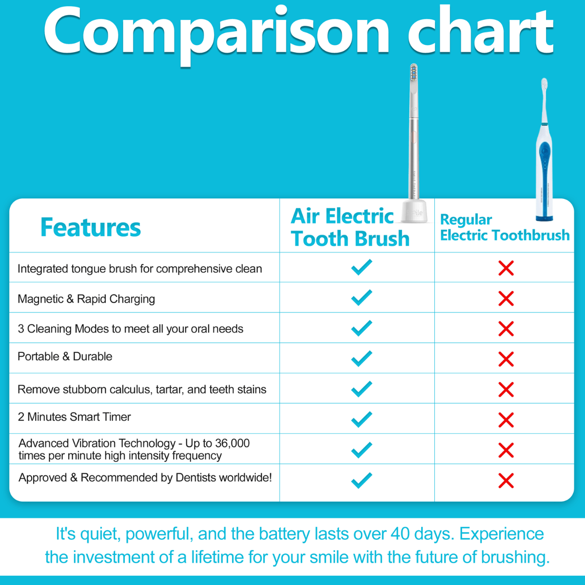 Air Advanced Electric Toothbrush 3-in-1 DP11