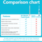 Air Advanced Electric Toothbrush 3-in-1 DP12