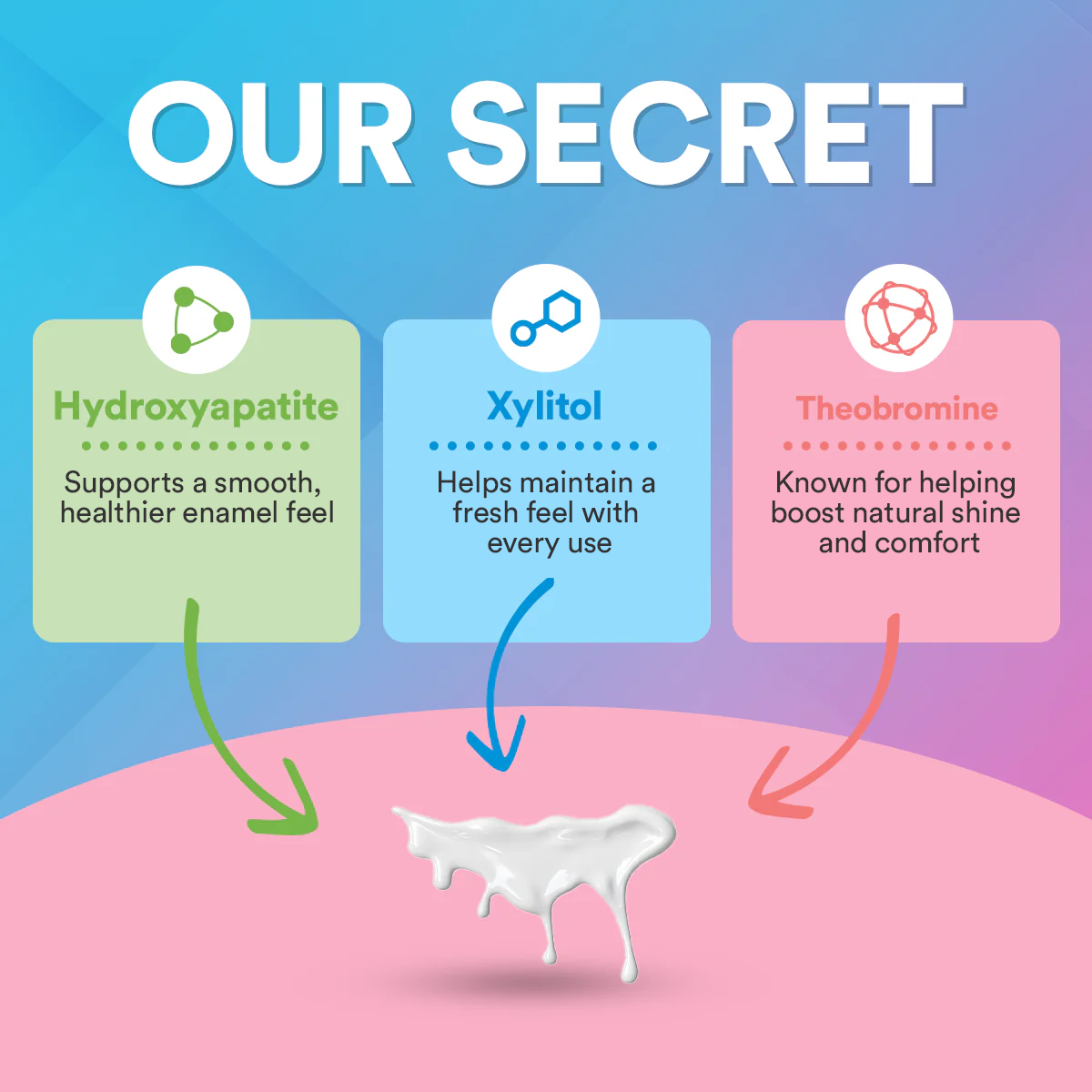 Enamel Care Serum - Reduces Tooth Sensitivity DP9