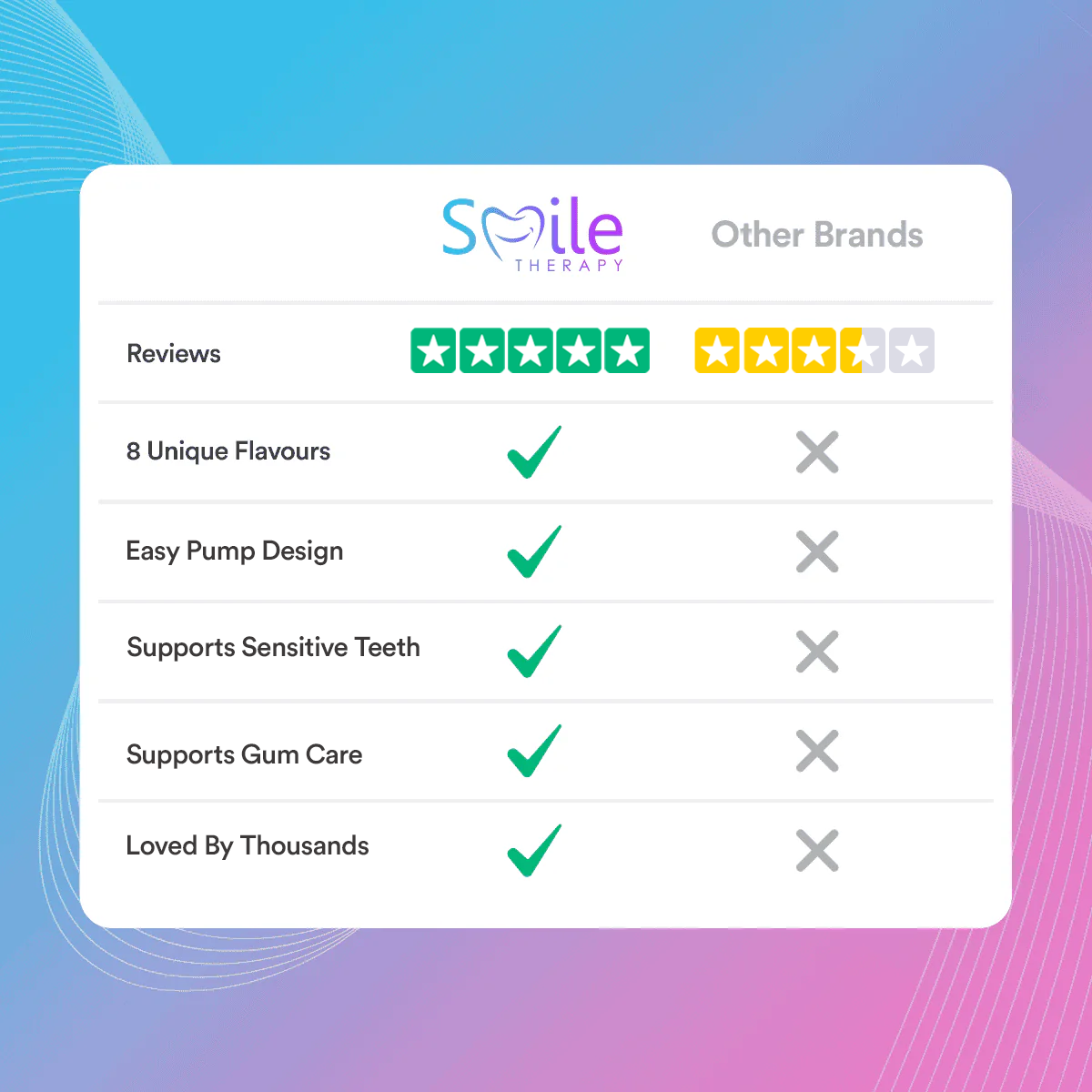 Flavoured Toothpaste - Perfect For Adults & Children - 100% natural Toothpaste - Strong Teeth - Healthy Gums - Fresh Breath DP3