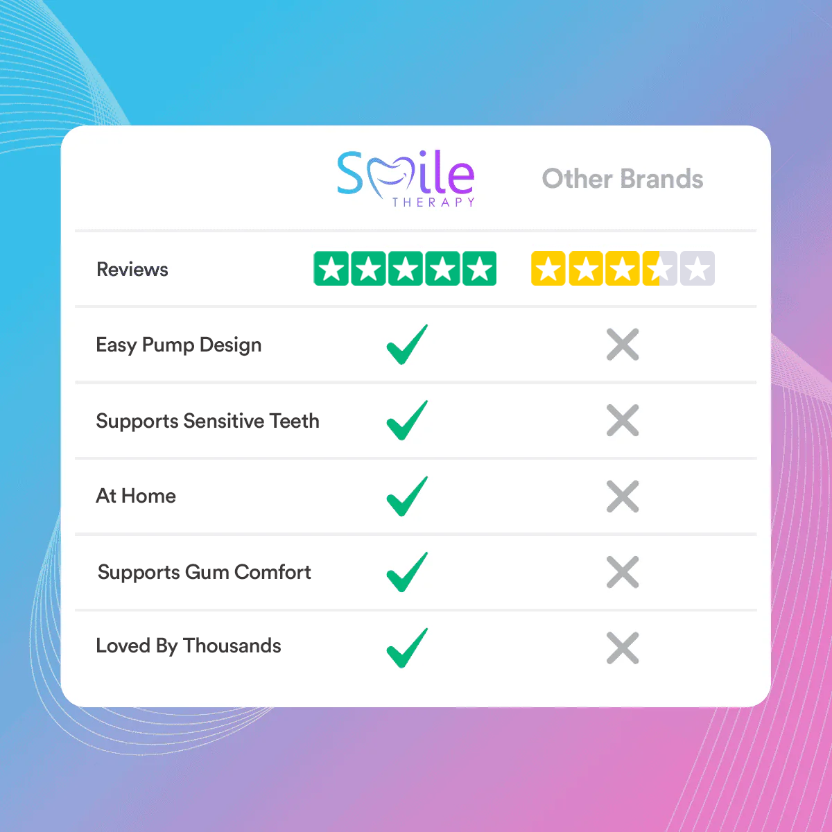 HA5 Hyaluronic Serum: Intense Hydration, Anti-Aging, Gum Soothing, Fragrance-Free for Sensitive Gums DP7