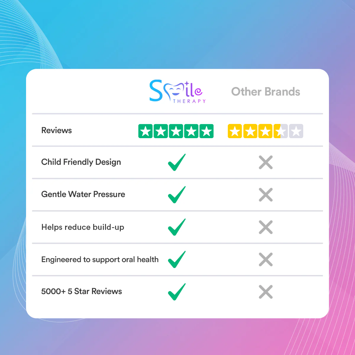 Kids Sonic Water Flosser 4-In-1