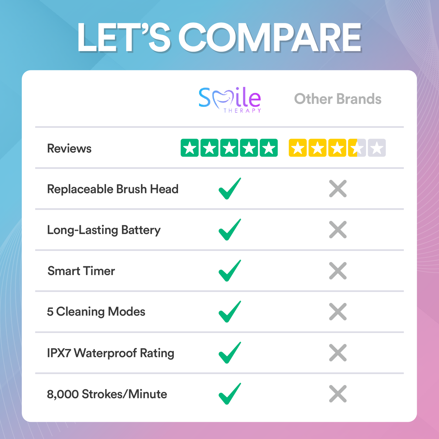 Oscillating 5-In-1 Electric Toothbrush