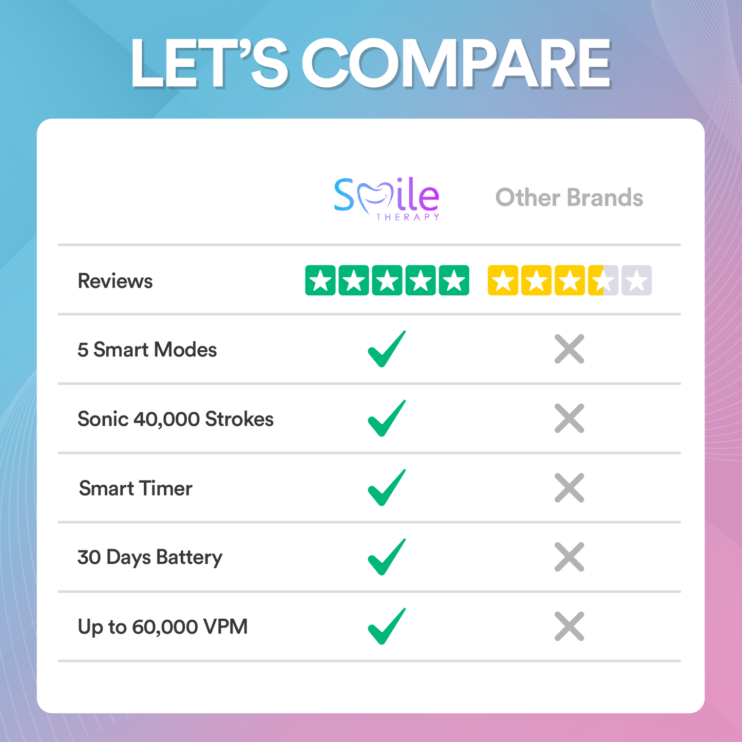 Sonic 5-in-1 Electric Toothbrush