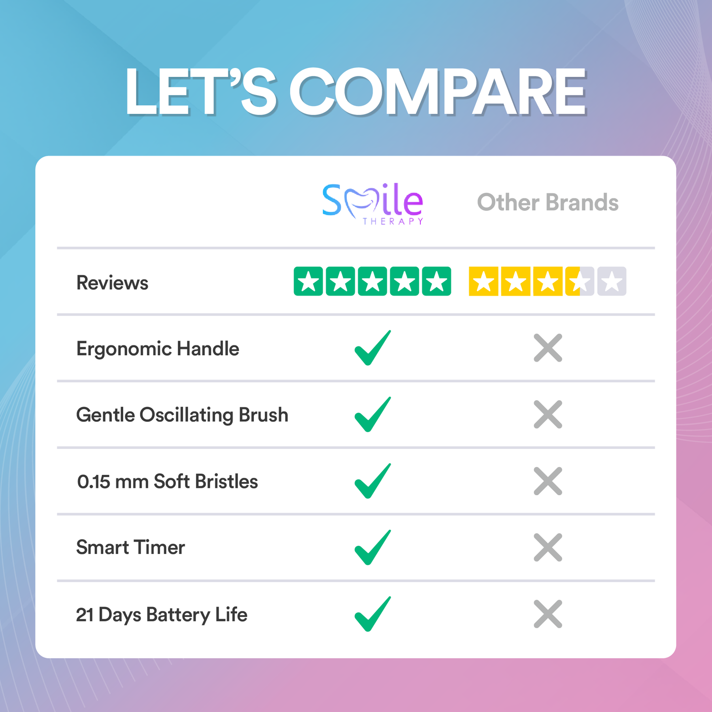 Oscillating 3-in-1 Kids Electric Toothbrush