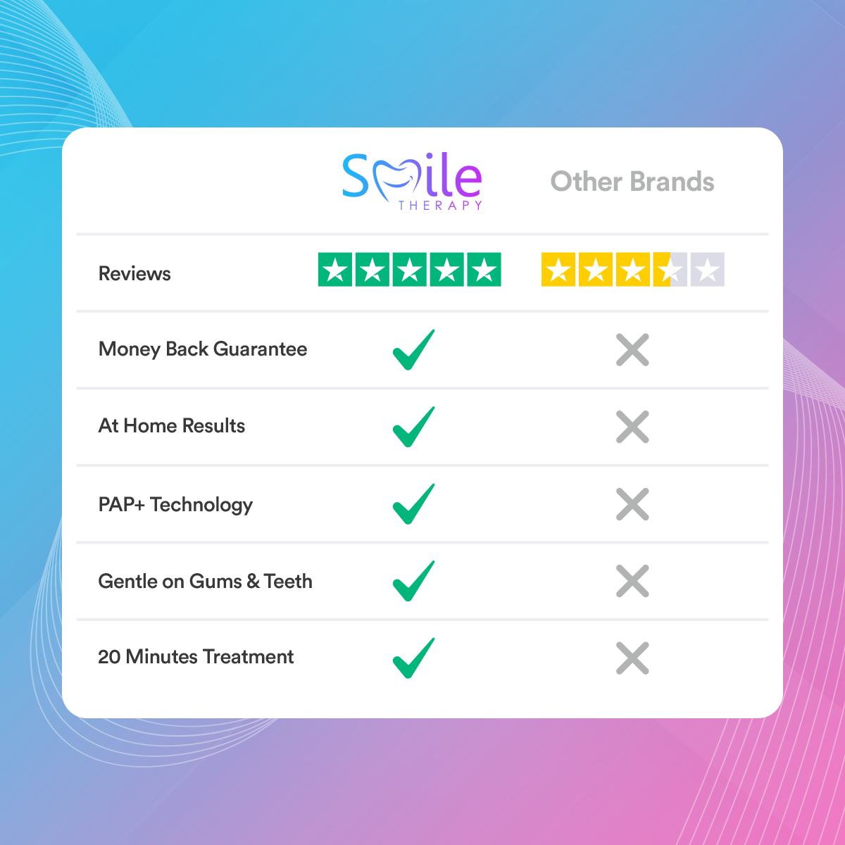 Advanced PAP+ At Home Teeth Whitening Kit DP4