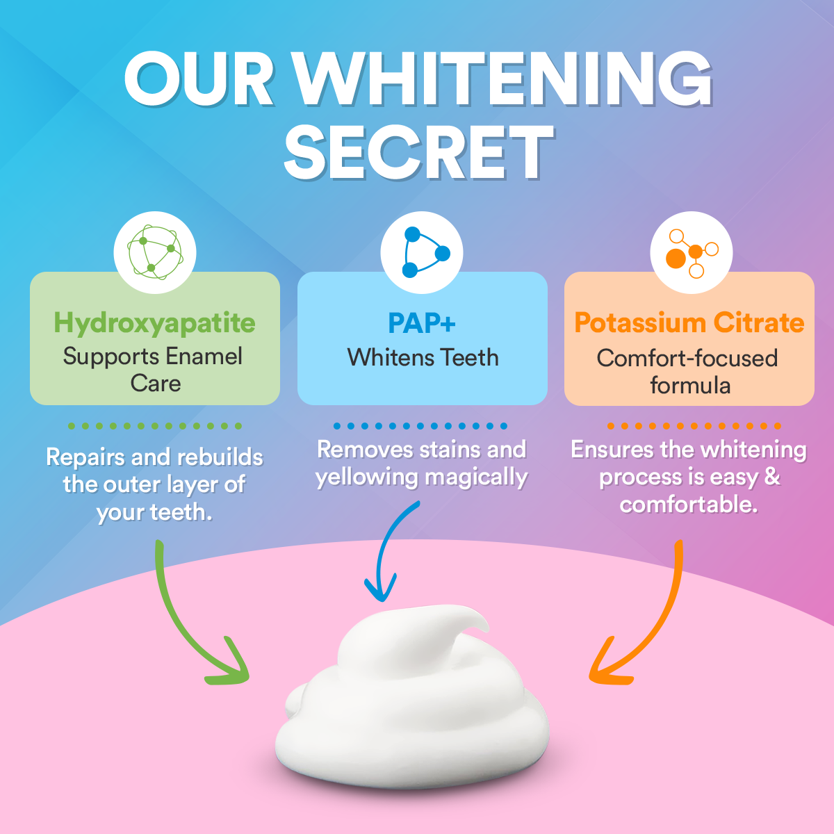 Advanced PAP+ At Home Teeth Whitening Kit DP4