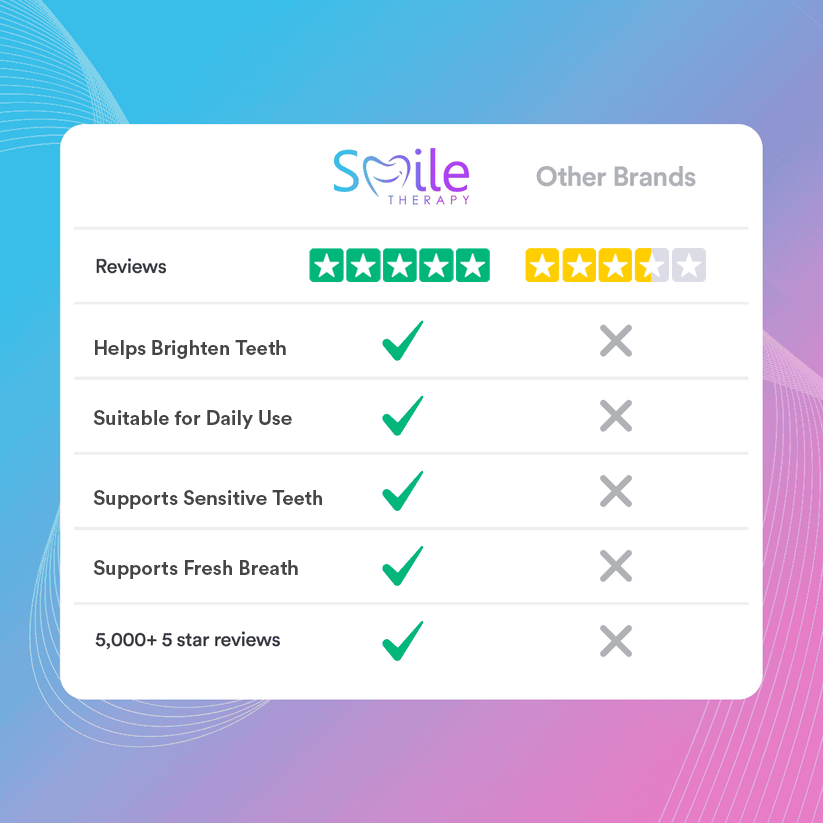 V34 Colour Corrector | Smile Therapy