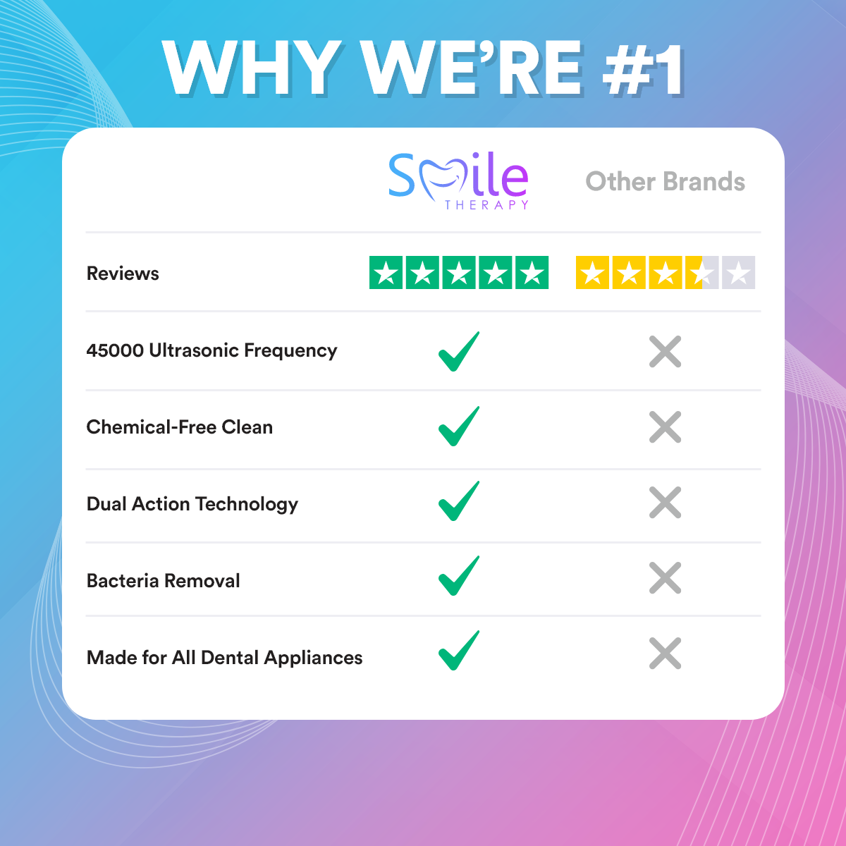 Ultrasonic Denture Cleaning Pod Pro