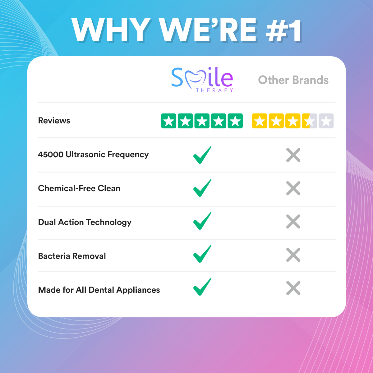 Ultrasonic Denture Cleaning Pod Pro